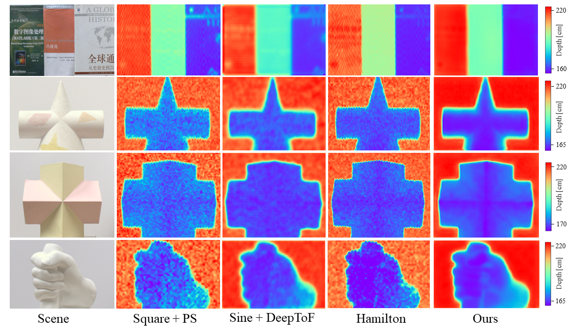 Figure 8. Performance comparisons in physical experiments.